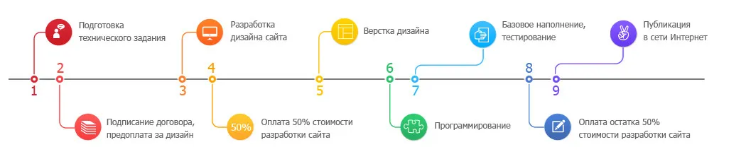 Законы контекстной рекламы 2