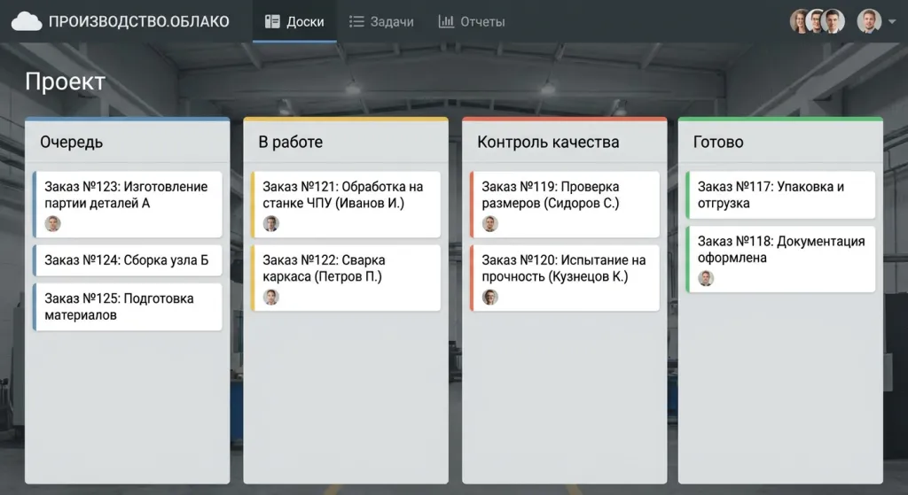 пример производственной Канбан-доски