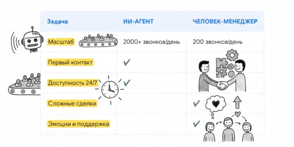 применение ИИ в работе